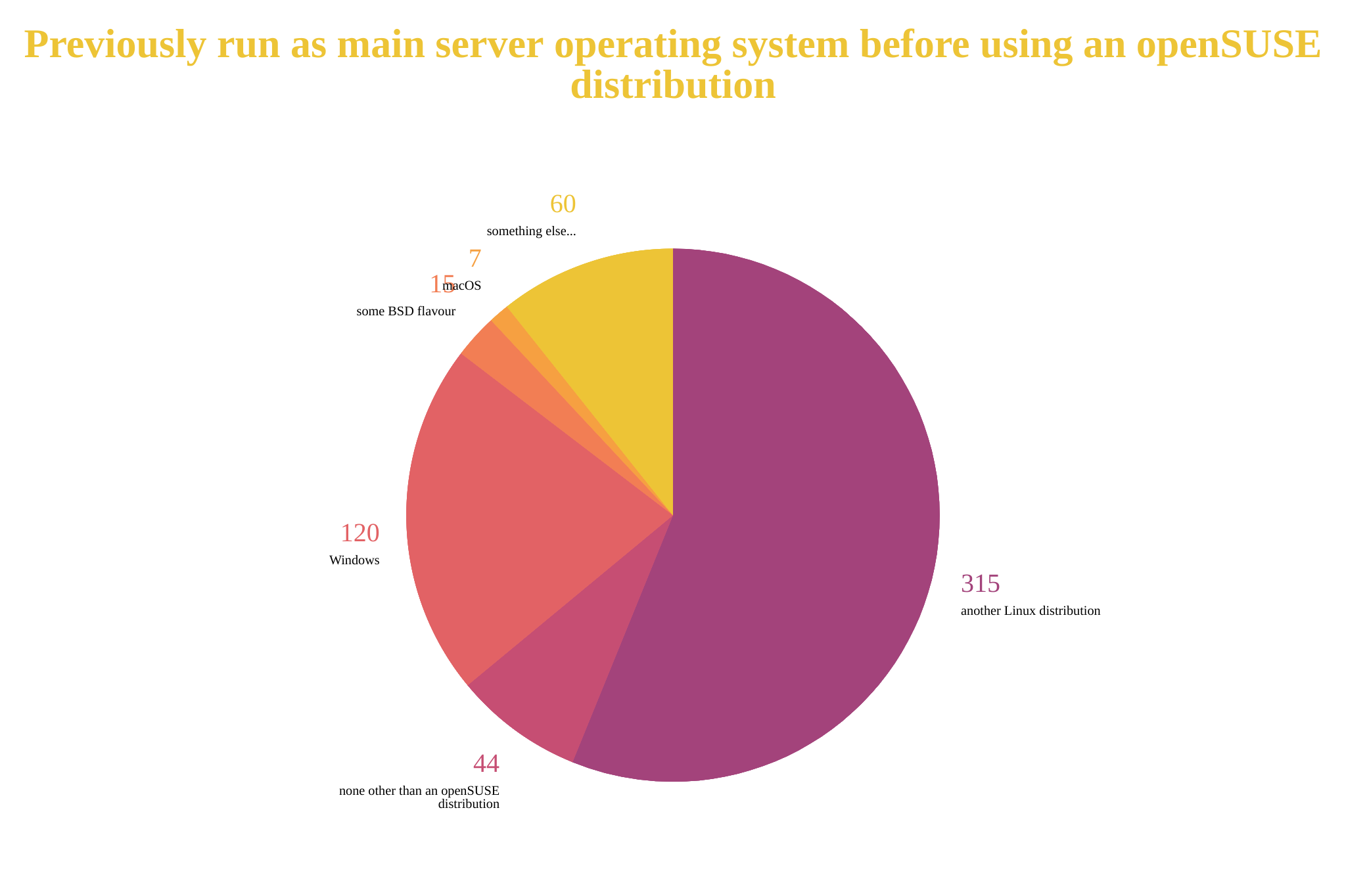 Previously server.png