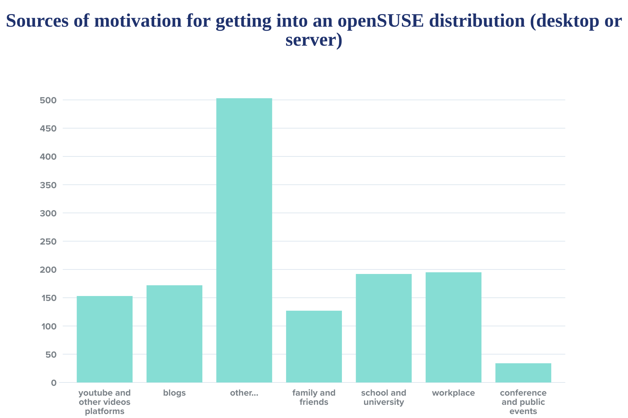 Source motivation oS.png