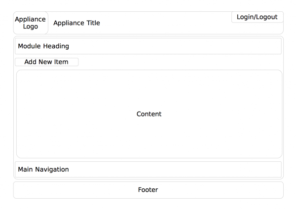 Wireframe of WebYaST Module
