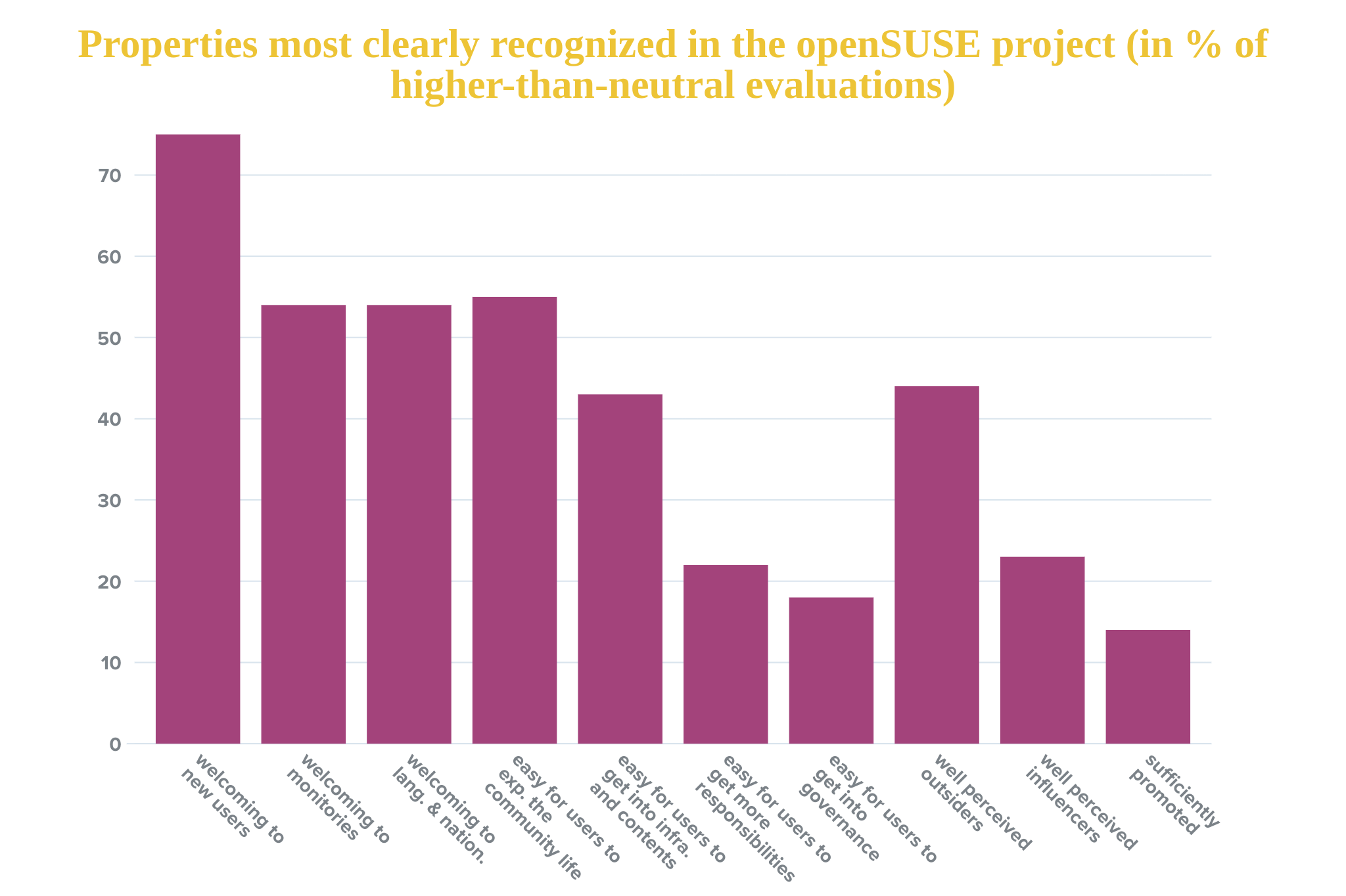 Properties seen community.png