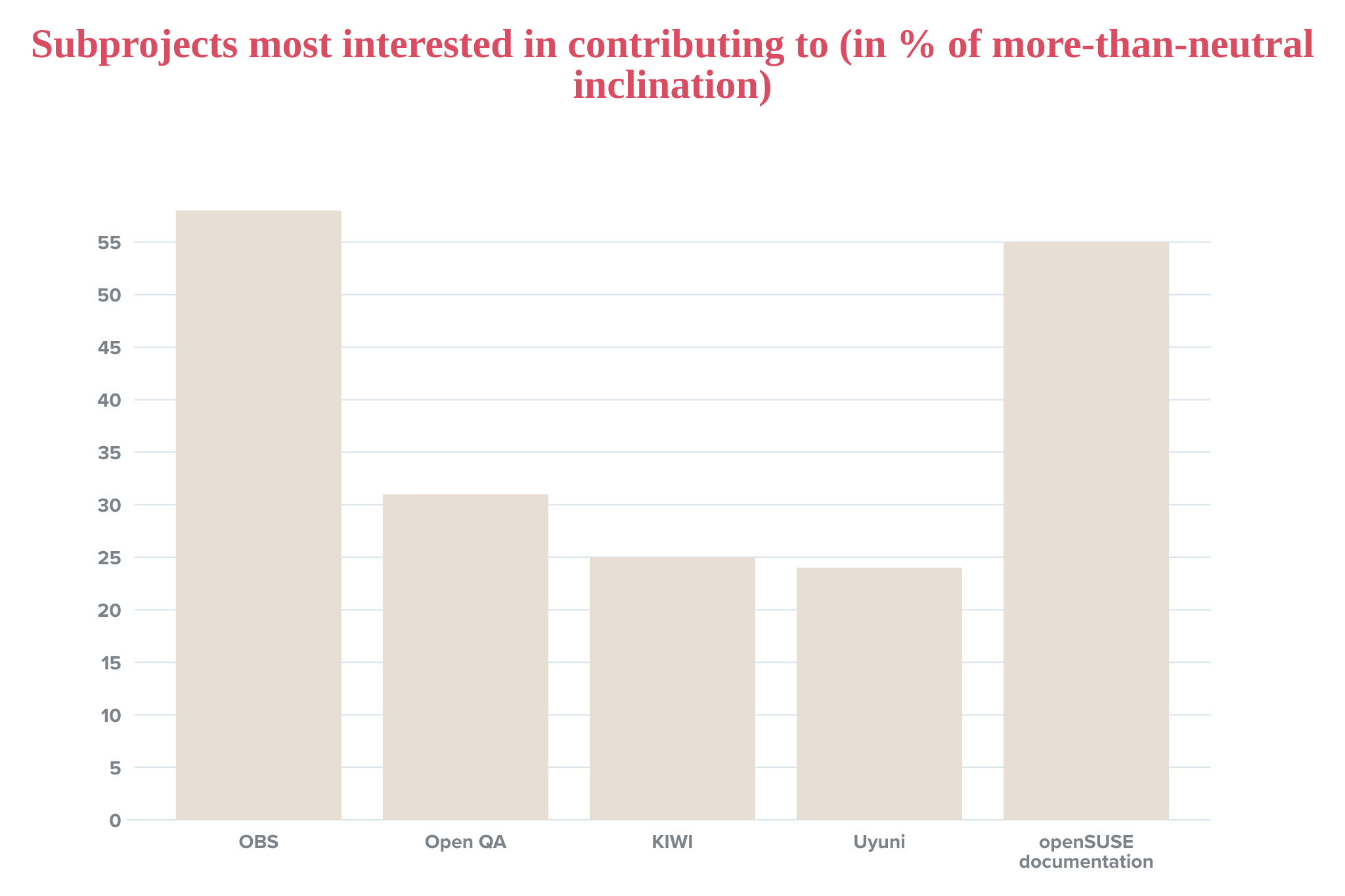 Desire to contribute.png