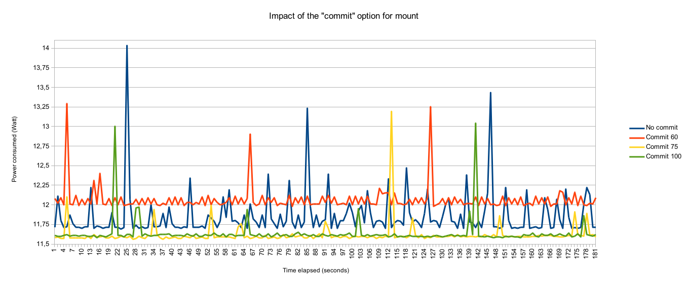 Impact commit option.png