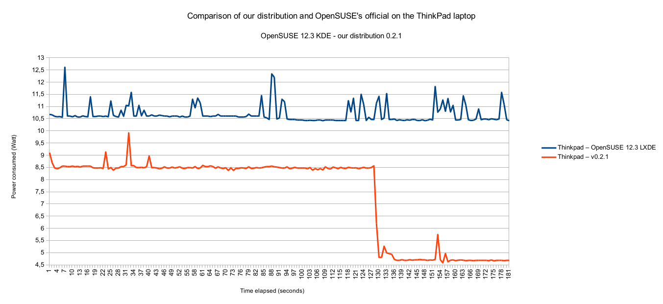 Comparison 0.2.1 OpenSUSE.png