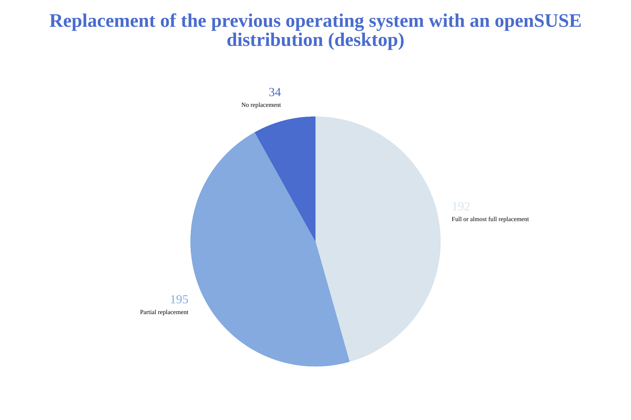 Replacement desktop.png