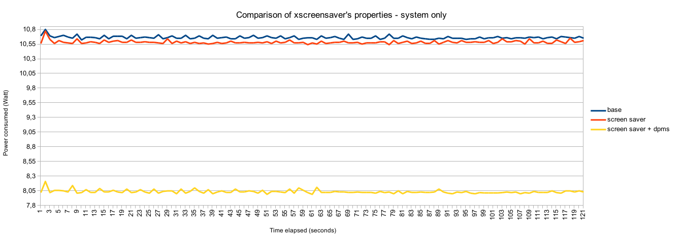 Comparison xscreensaver options.png