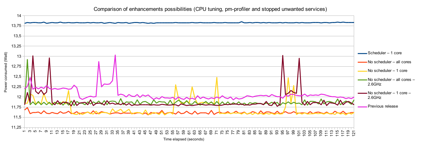 Enhancements comparison.png