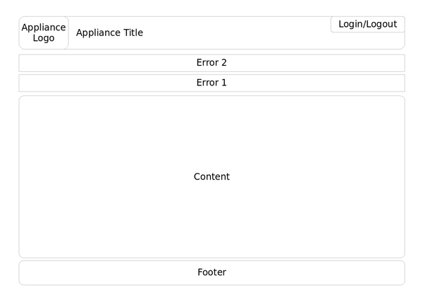 Wireframe of WebYaST Message