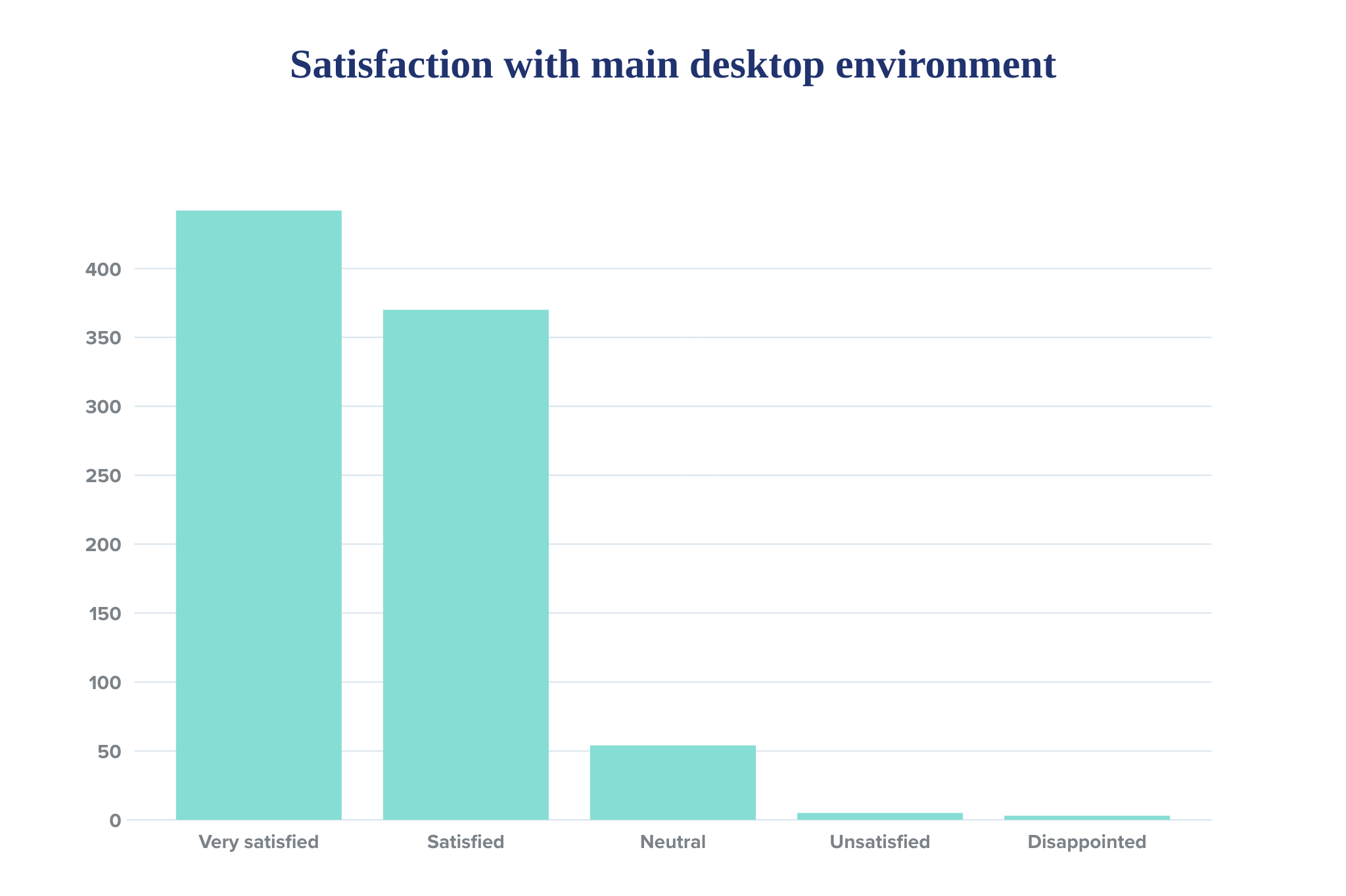 MainDEsatisfaction.png