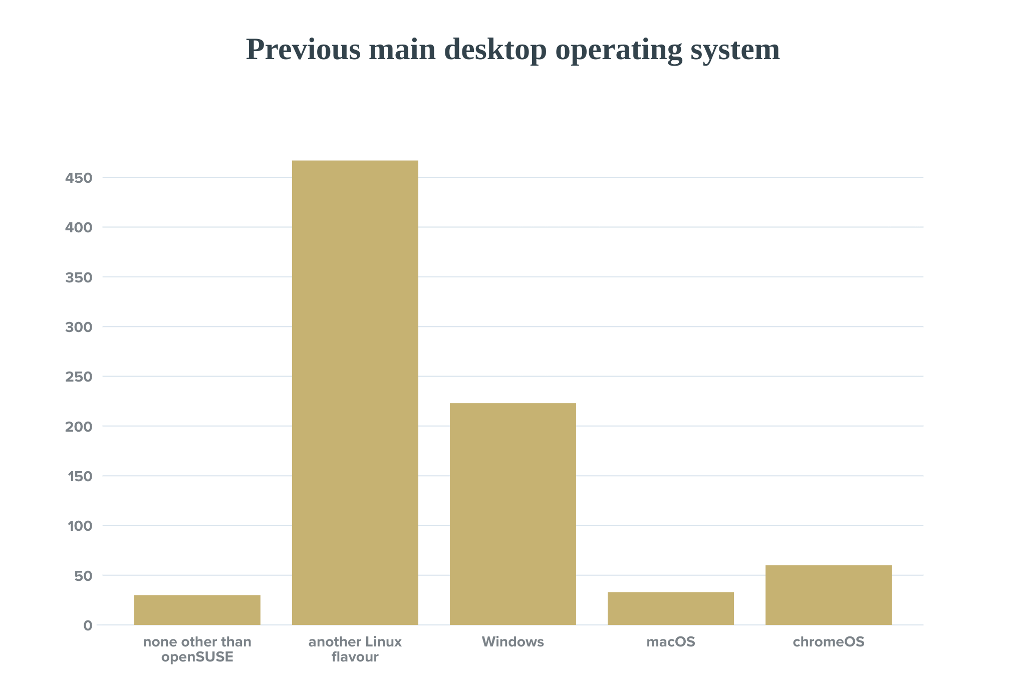 Previous desktop.png