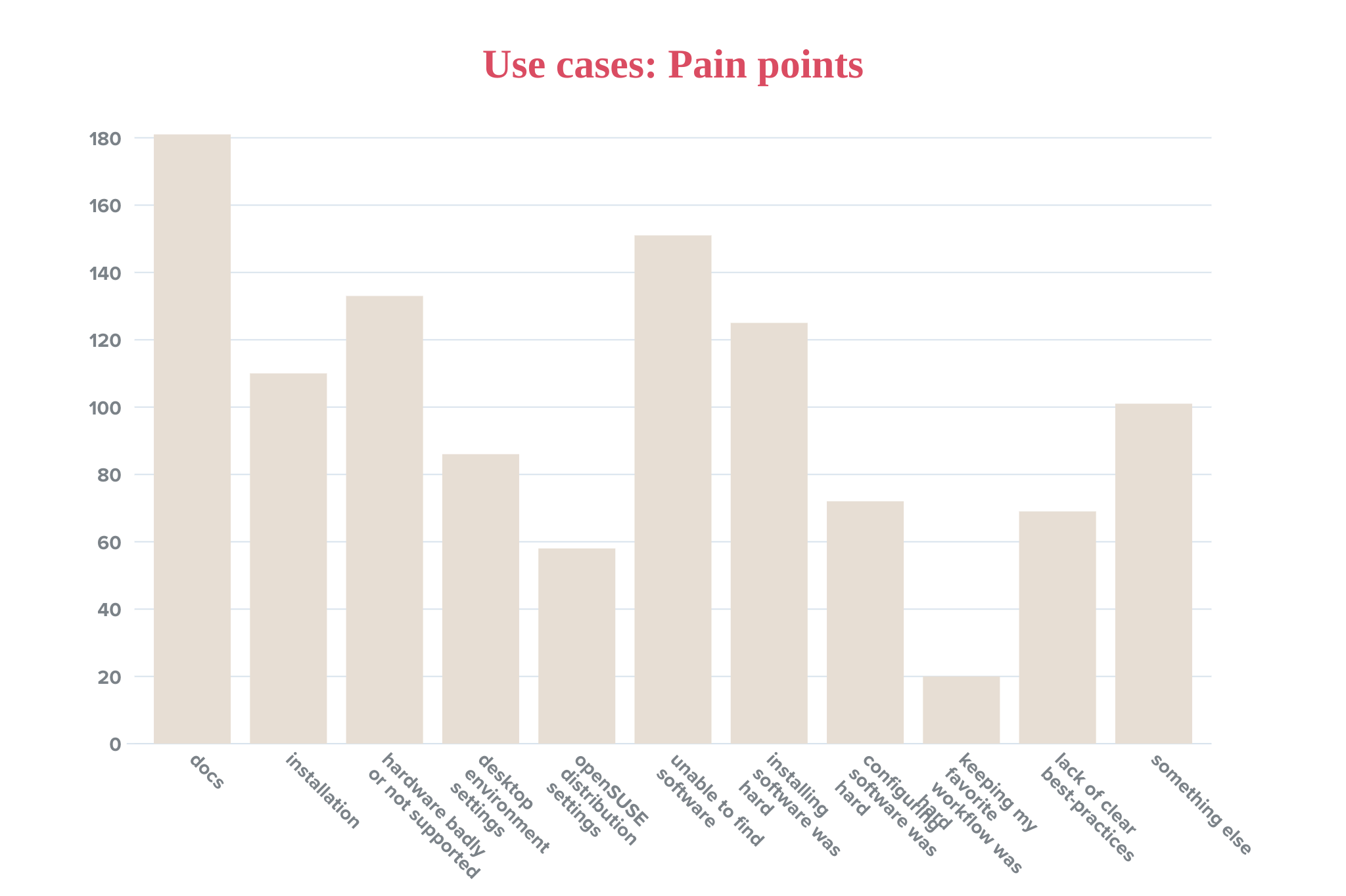 Use-cases painPoints.png