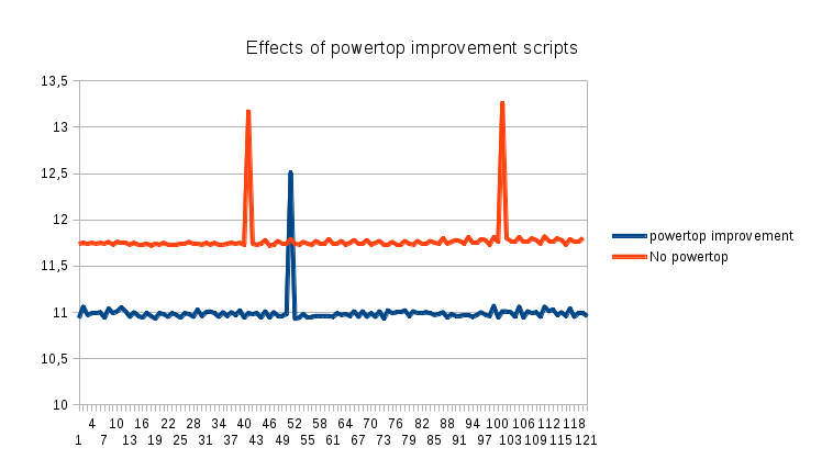 Comparison powertop.png
