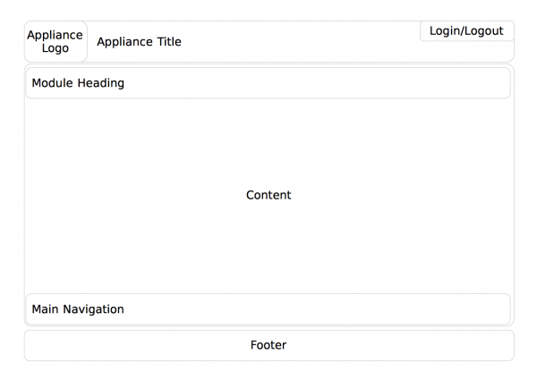 Wireframe of WebYaST Module