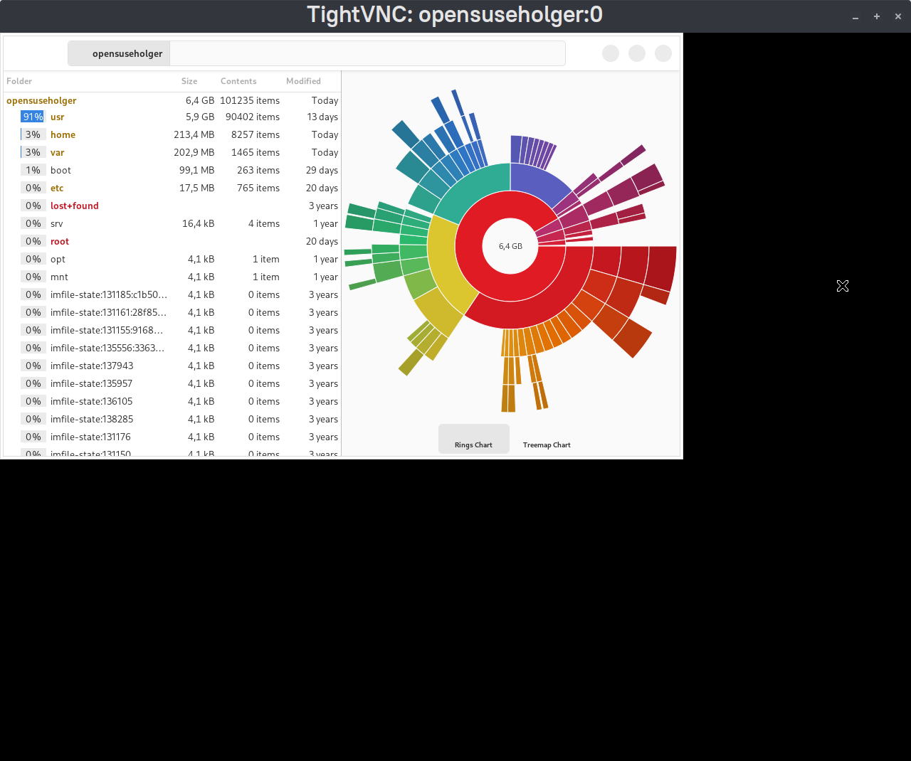 VNC Session to a LinuxONE Instance
