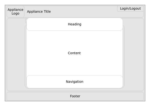 Wireframe of WebYaST Module