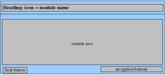YaST Generic Dialog - The layout