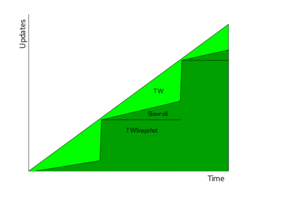 Slowroll-vs-tumbleweed-updates.svg